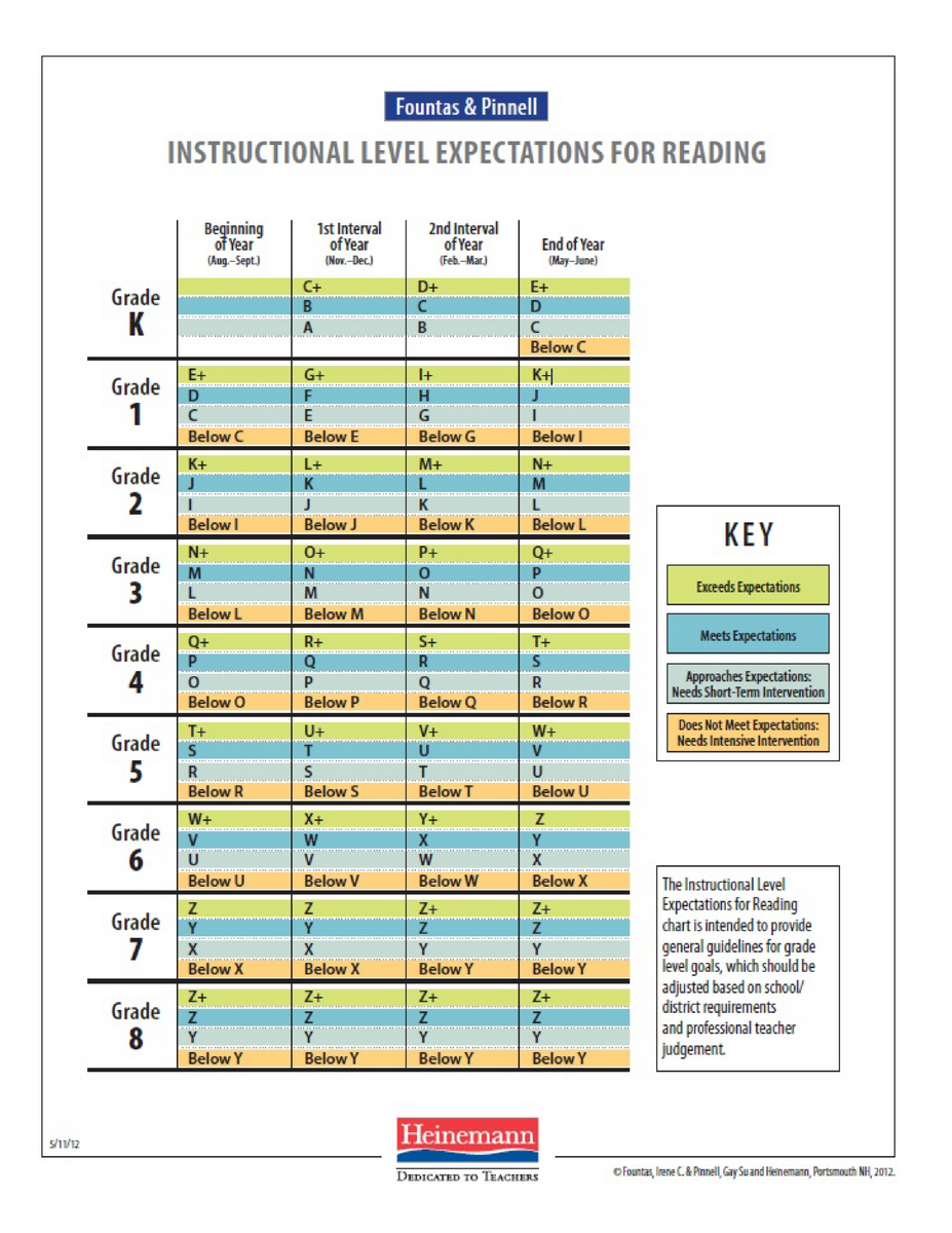 Booksource Reading Level Chart Infographic E Learning Infographics