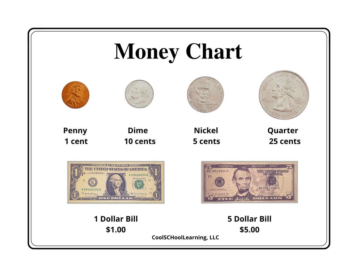 Money Chart Counting Money Worksheets Kids Money Challenge Educational Printables Etsy Norway