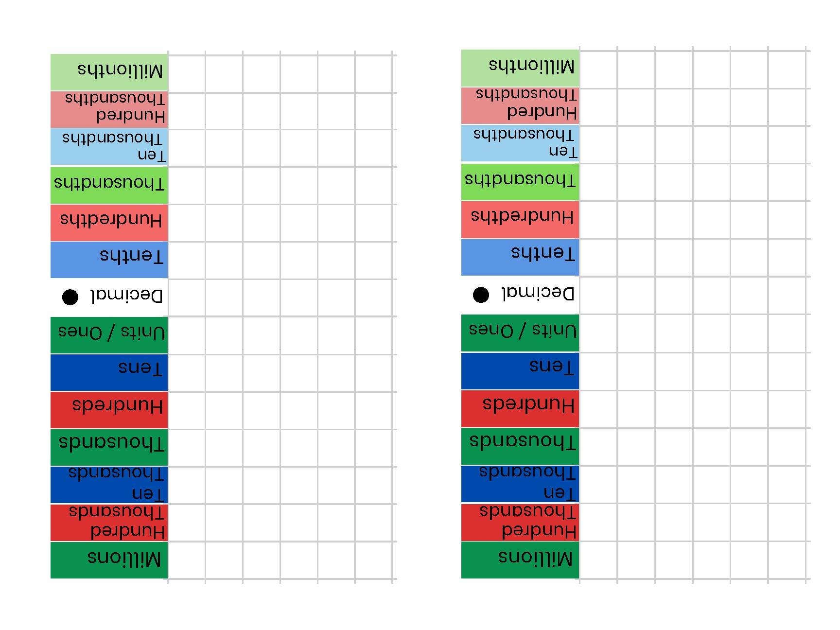 Montessori Place Value Chart Whole Numbers And Decimals Print Cursive