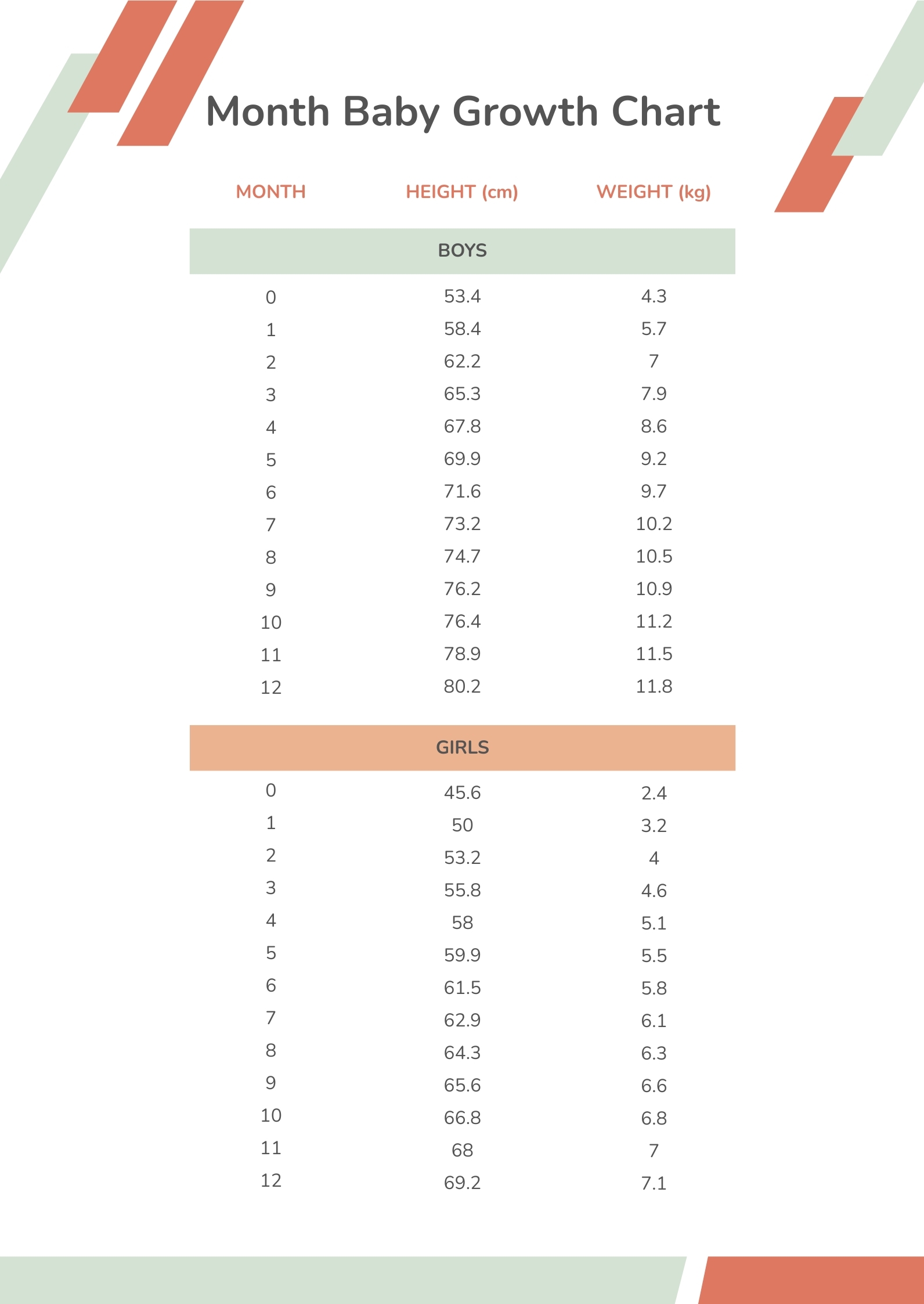 Month Baby Growth Chart In PDF Download Template