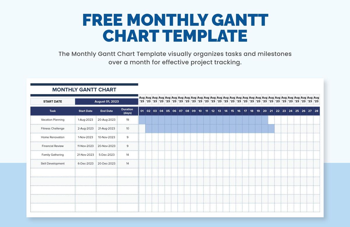 Monthly Gantt Chart Template In Excel Google Sheets Download Template