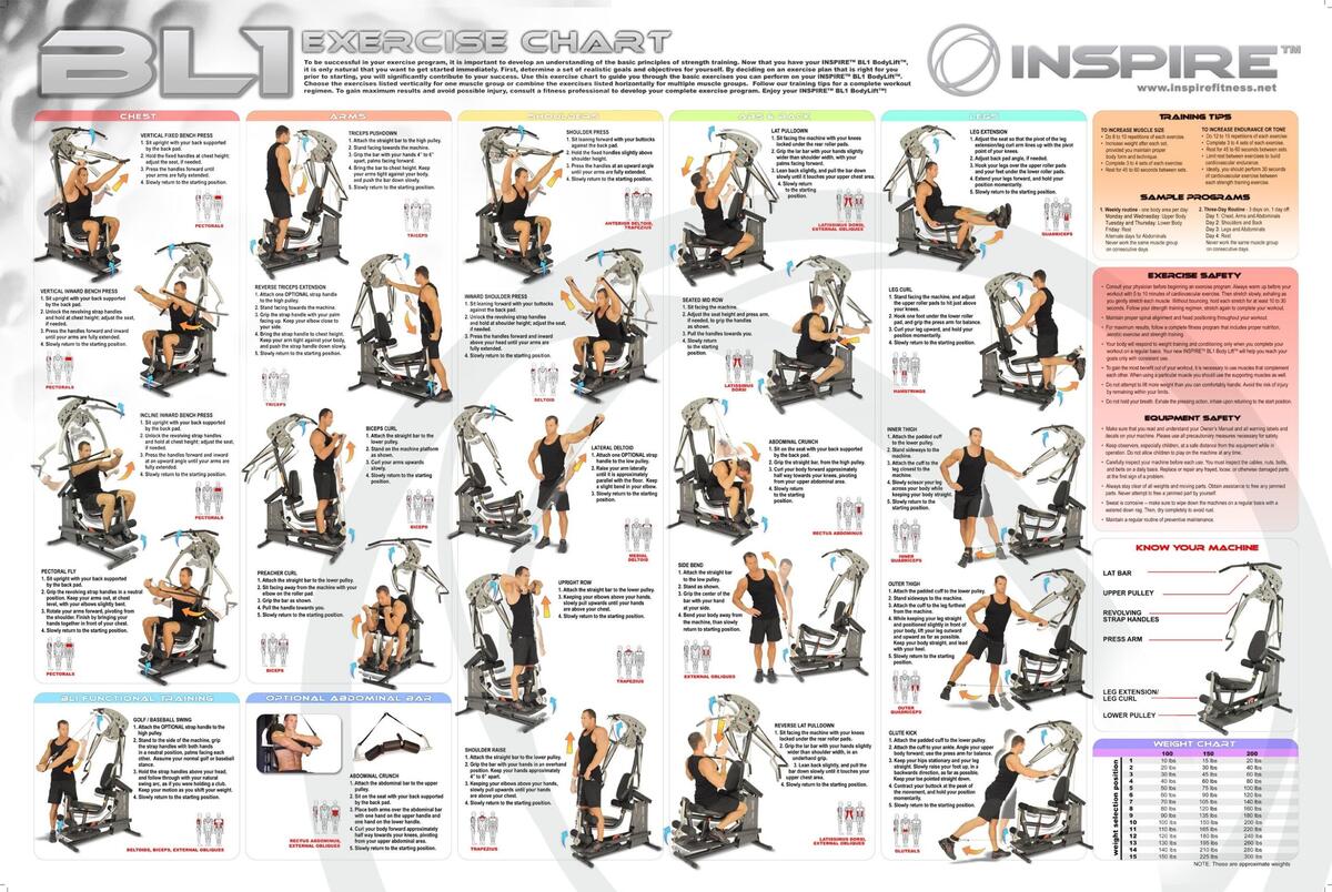 Multi Gym Gym Equipment Workout Routine Gym Equipment Exercise Schedule Chart At Home Multi Gym