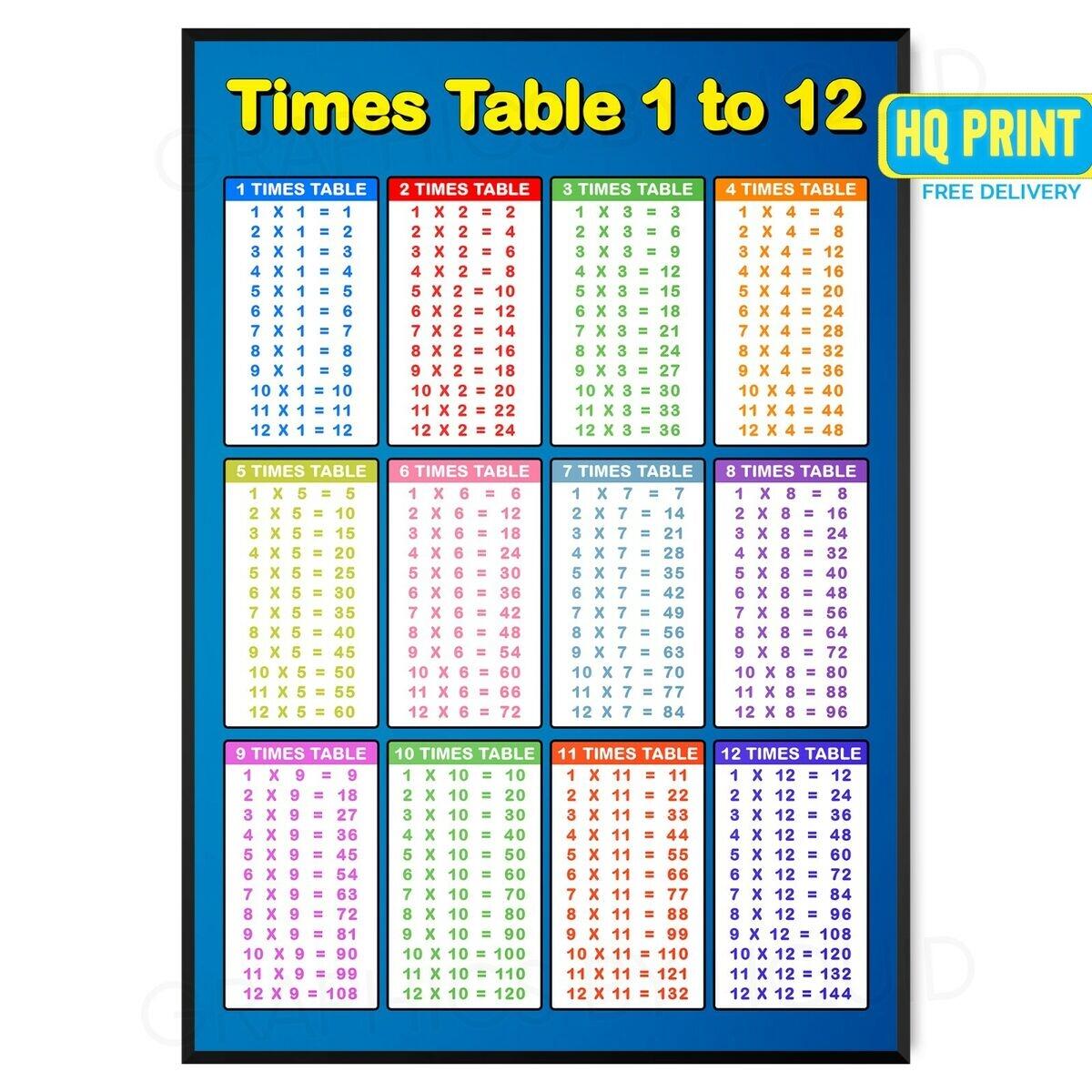 Multiplication Chart Tike 72 Multiplication Time Tables Block Single Sided Edunation South