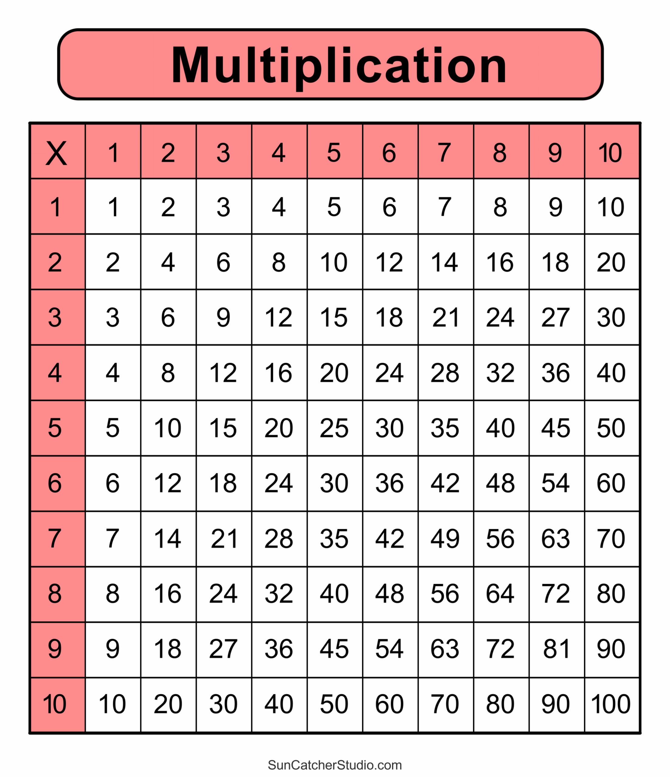 Multiplication Charts PDF Free Printable Times Tables DIY Worksheets Library