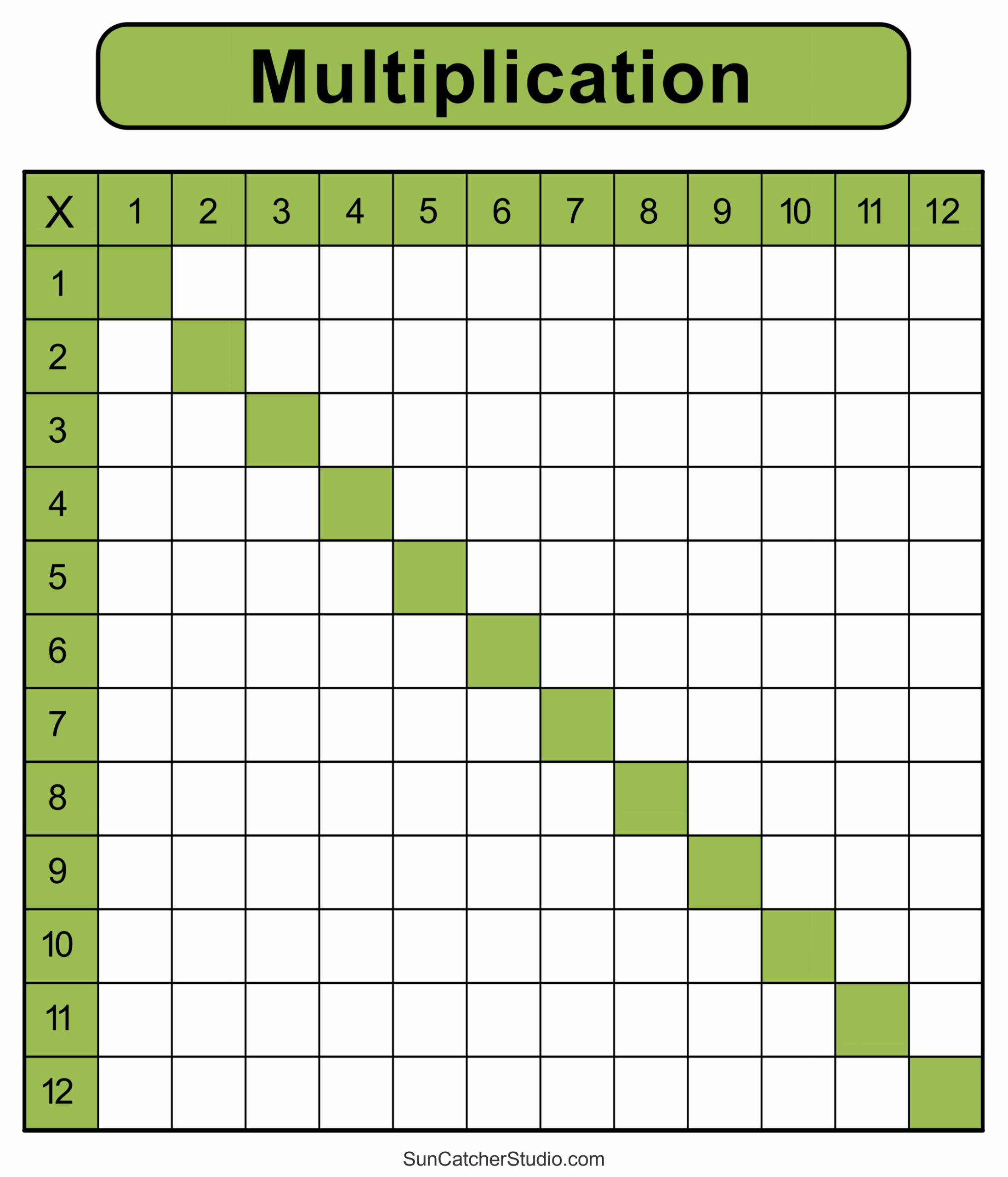 Multiplication Charts PDF Free Printable Times Tables Free Printables Lettering SVG Files Tools Apps