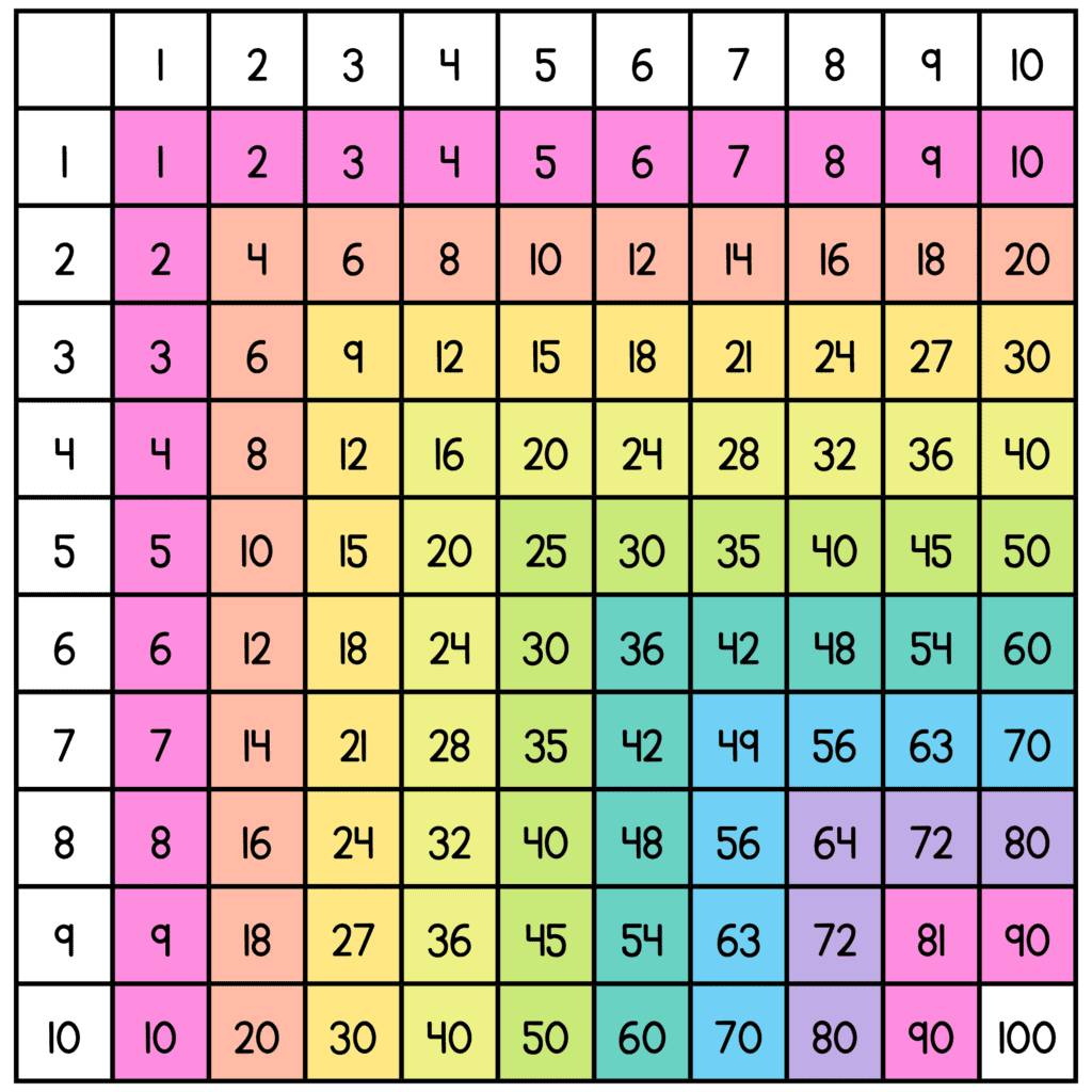 Multiplication Charts PDF Free Printable Times Tables Free Printables Lettering SVG Files Tools Apps