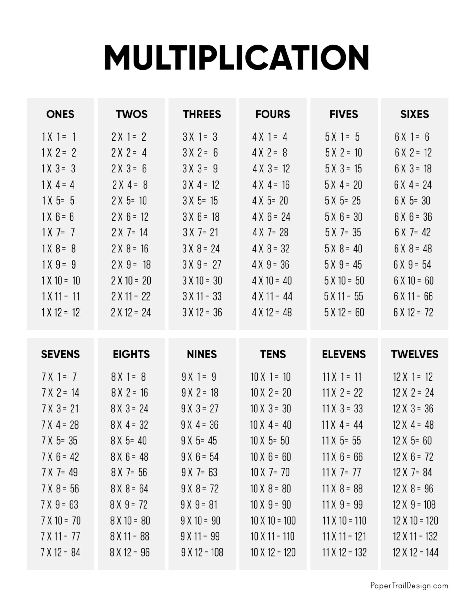 Multiplication Tables Free Printable PDF Templates