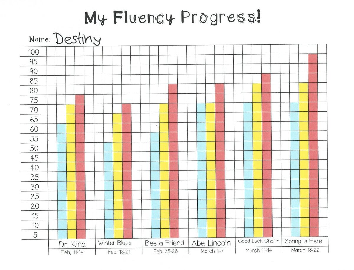 My Fluency Progress Monitoring Graph Some Divine Intervention Free Reading Level Charts Positively Learning