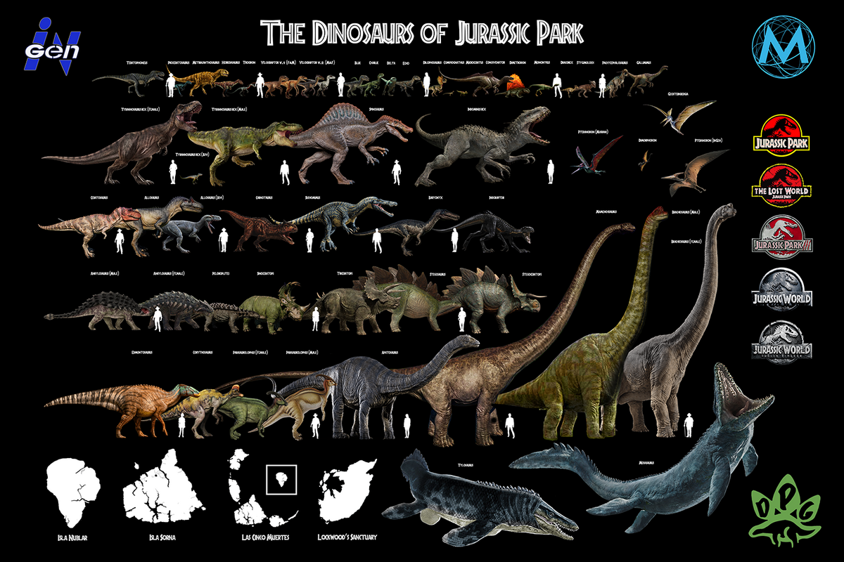 My Size Chart Of Nearly Every Dinosaur In The Jurassic Park Franchise Full Image In The Comments R JurassicPark