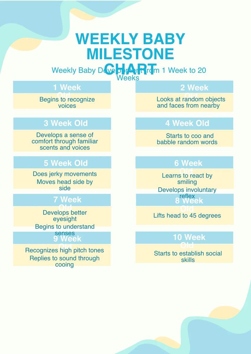 Newborn Developmental Markers For A Month Old Milestone Chart Week Old Newborn Milestones Month Infant Newborn Developmental Markers For A Month Old Milestone Chart Week Old Newborn Milestones Month Infant