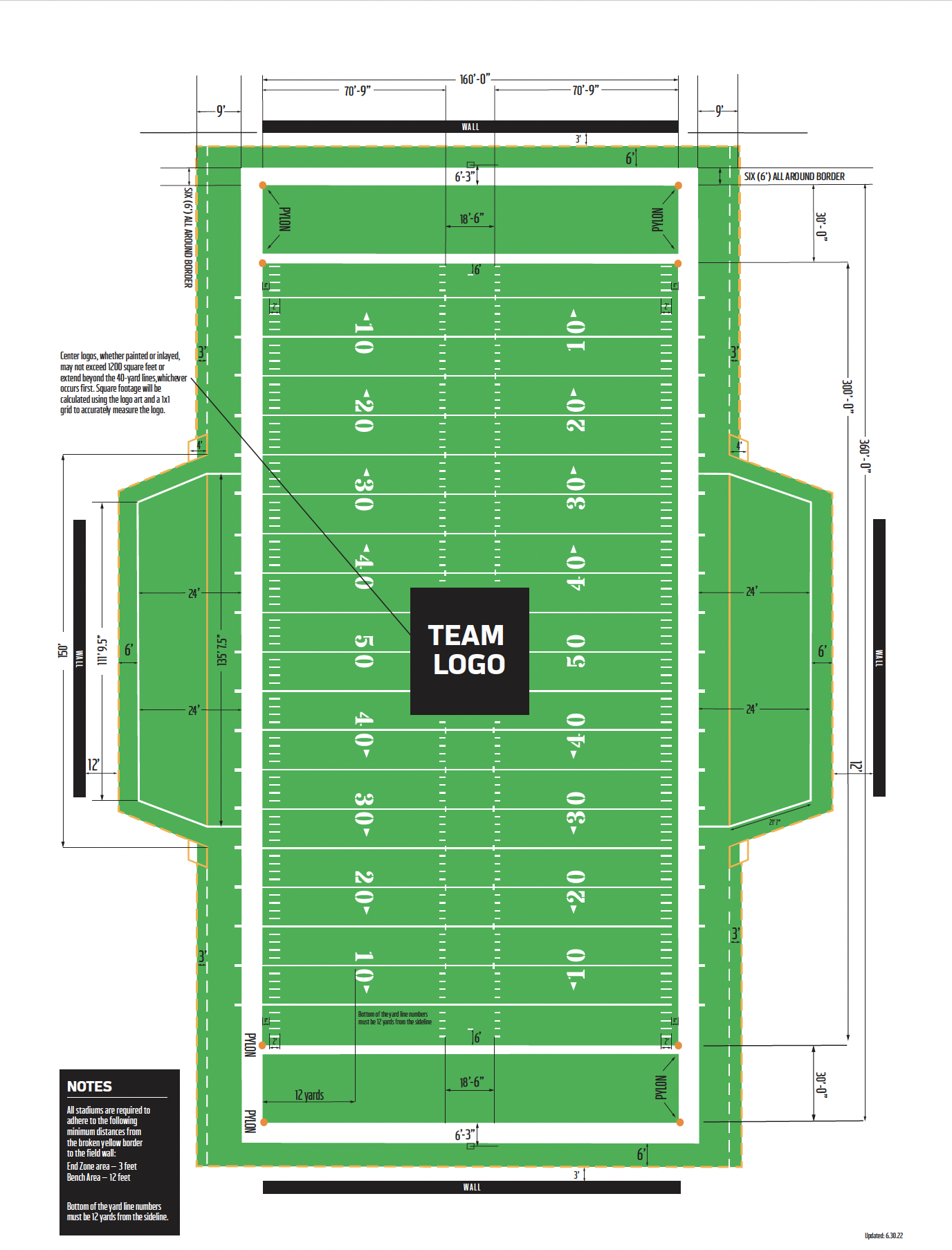 NFL Rulebook NFL Football Operations
