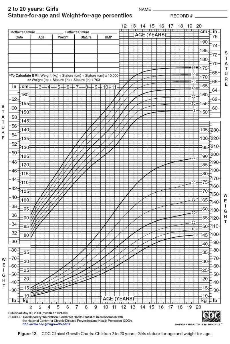 NKF KDOQI Guidelines