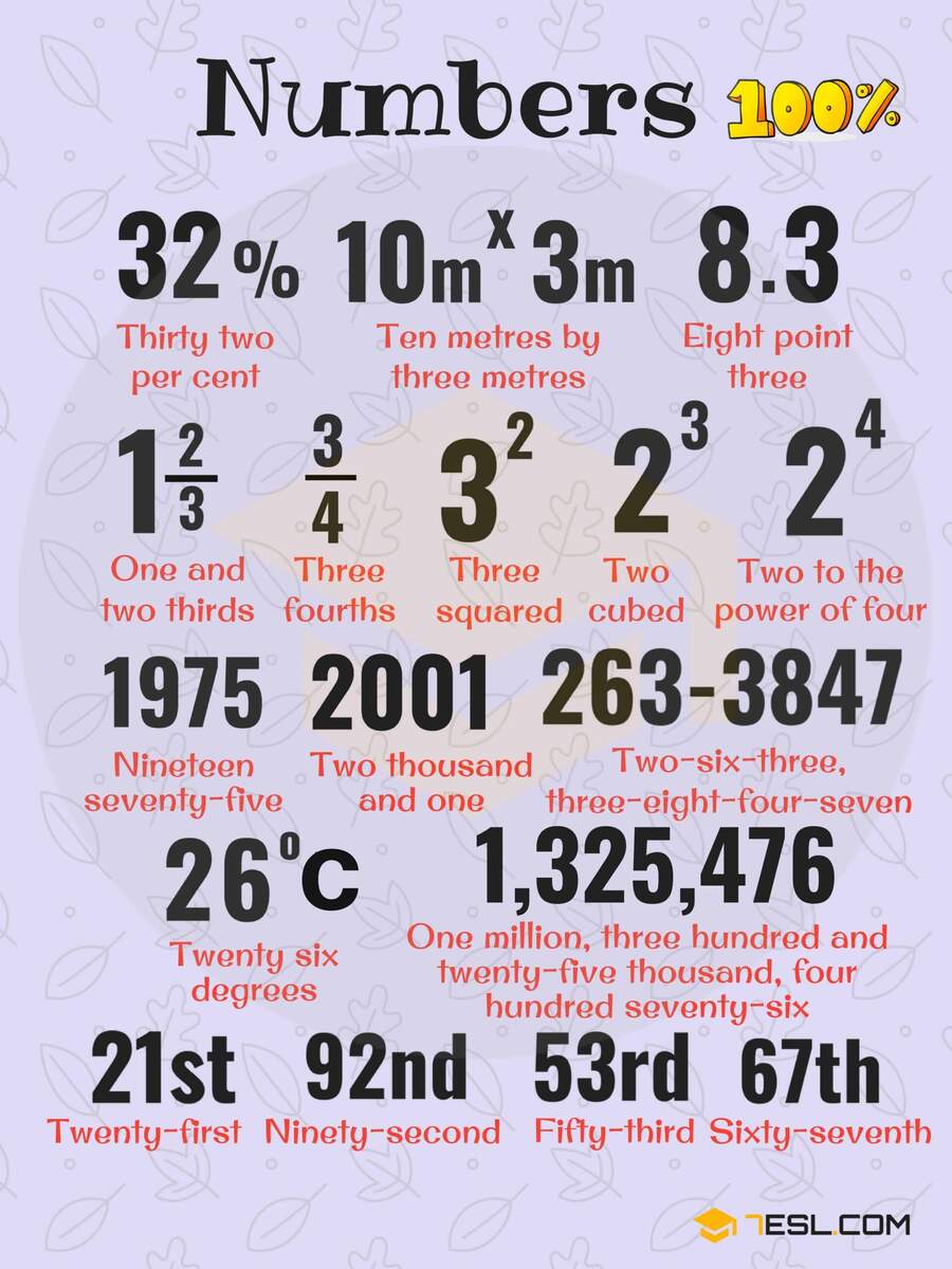 Number Chart How To Write Numbers In Words In English 7ESL