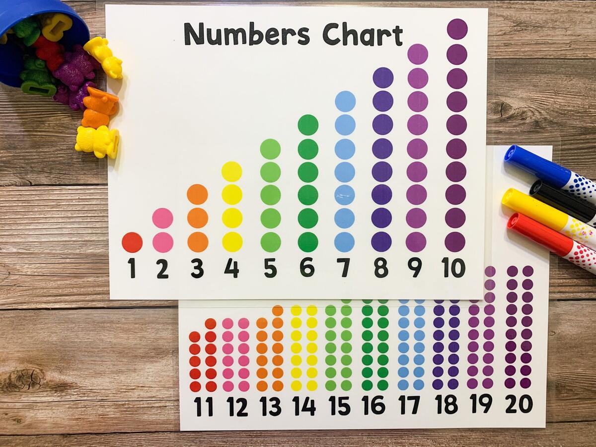 Number Charts Numbers 1 20 Circles Educational Poster Homeschool Printable Learning Numbers Counting Poster Classroom Decor Etsy