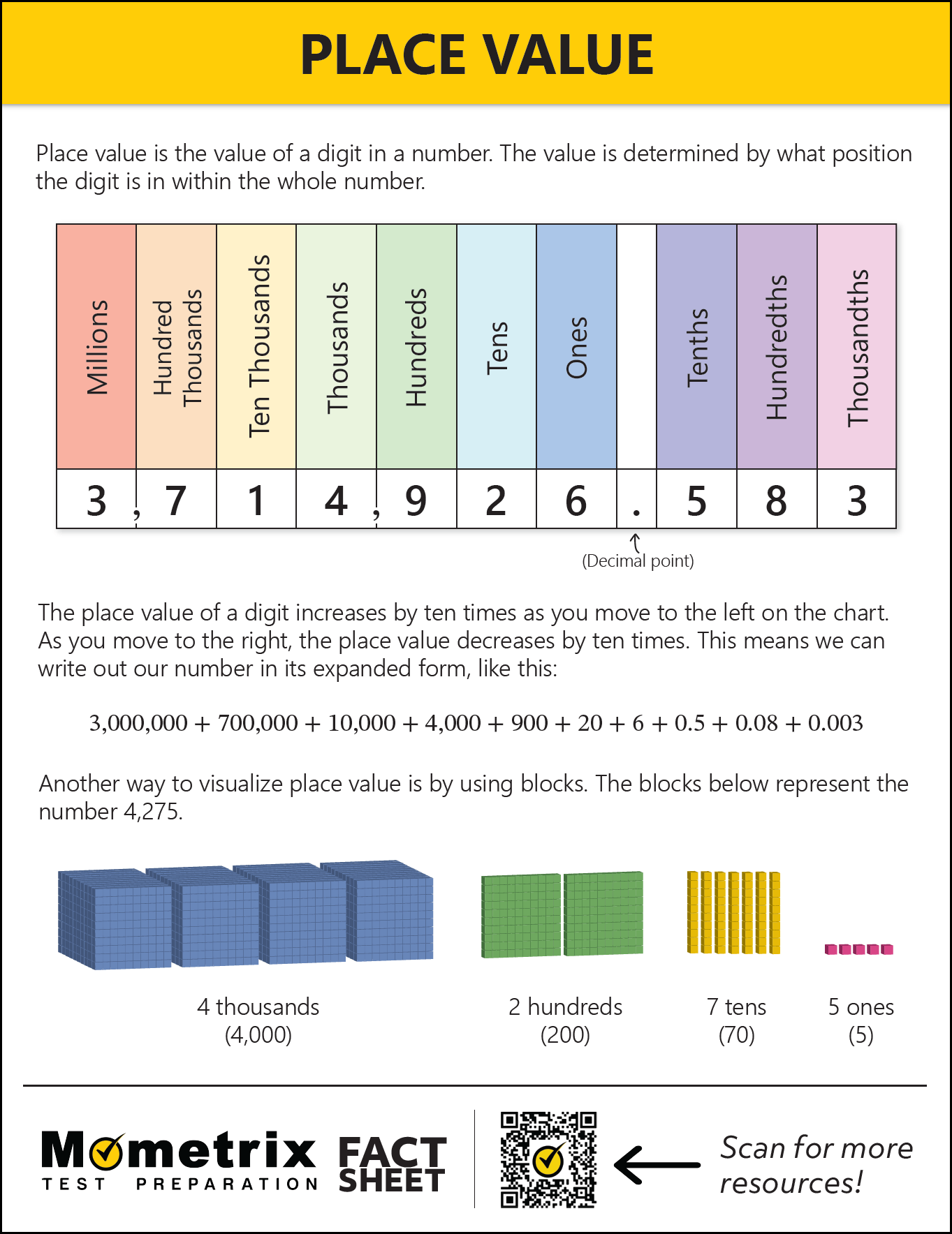 Number Place Value Review Video Practice Questions