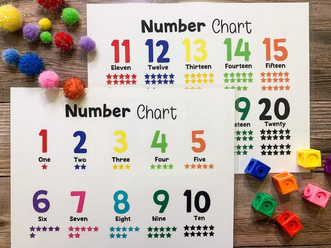 Numbers Printable Number Chart Numbers 1 20 Classroom Decor Homeschool Printable Counting Poster Learning And School Etsy Sweden