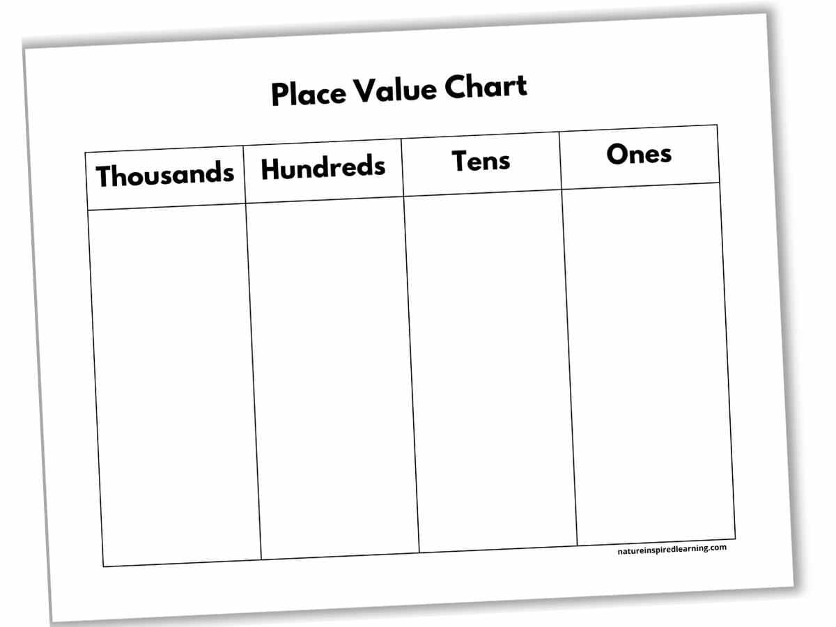 Ones Tens Hundreds Thousands Charts Nature Inspired Learning Place Value Chart Mathematics Onestens Hundred Stock Vector Royalty Free 2232202595 Shutterstock