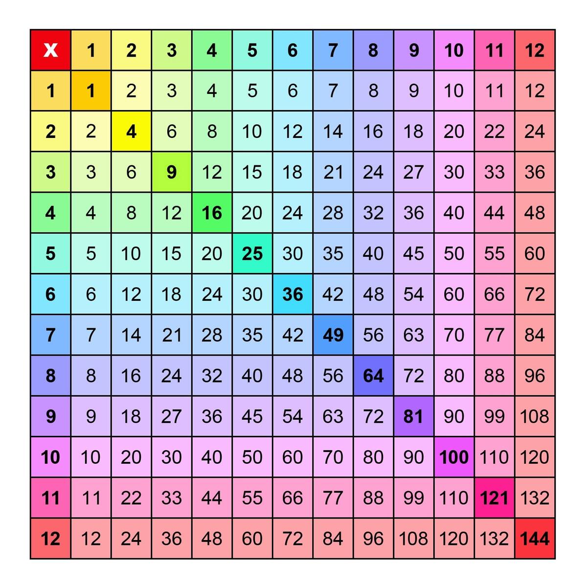 Free Multiplication Chart Printables World Of Printables