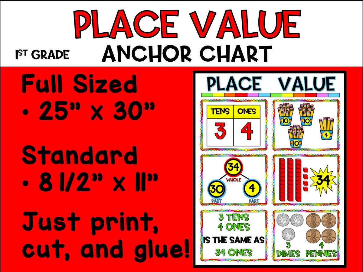 1st Grade Anchor Charts First Grade C C Wright Elementary School