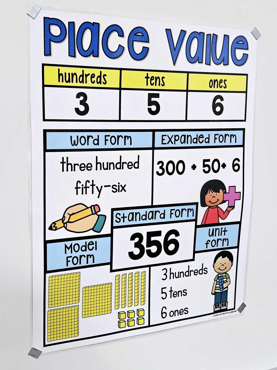 Place Value Anchor Chart Hard Good Units Version