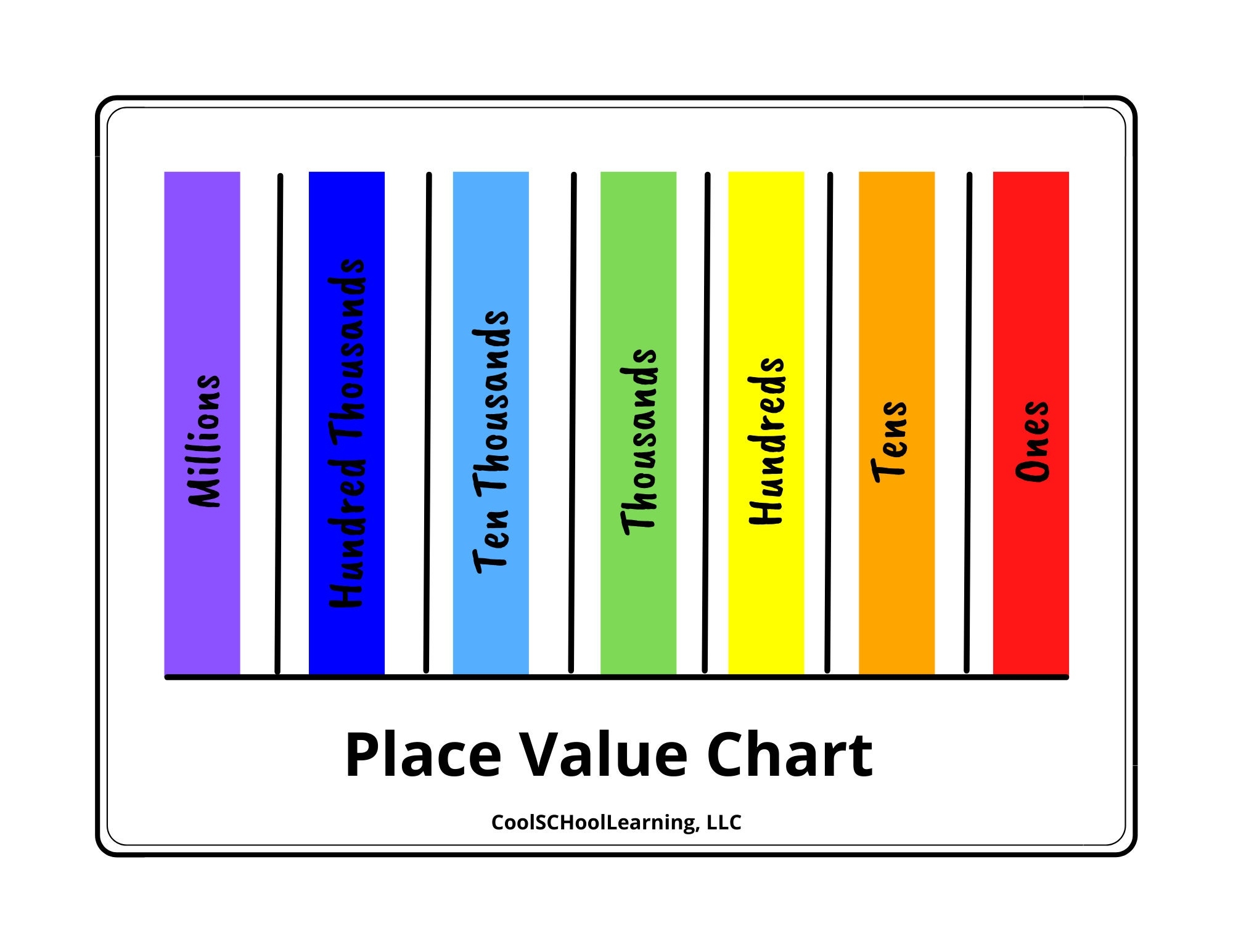 Place Value Chart Math Activities Kids Math Place Value Printable Educational Resources Etsy