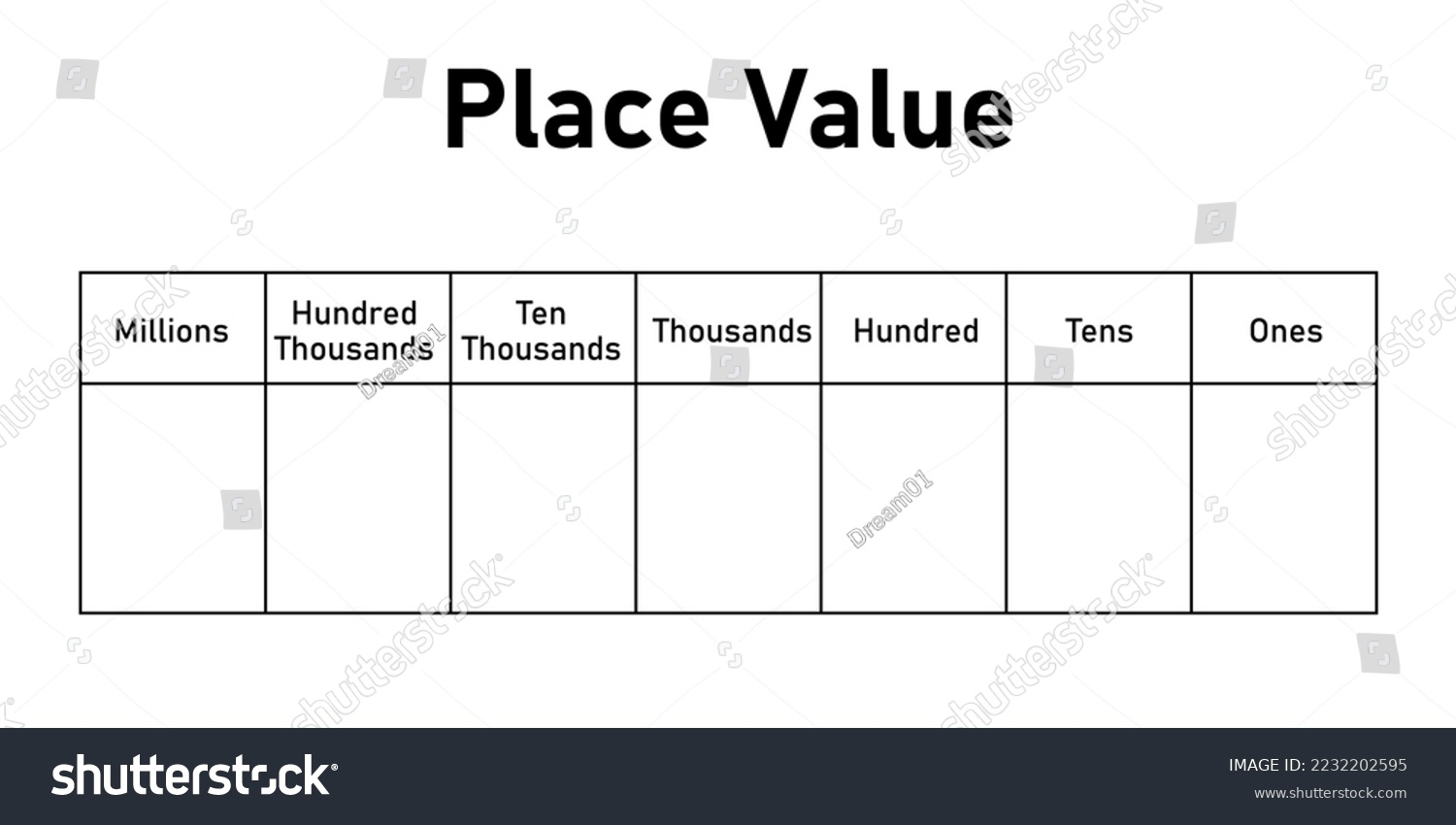 Place Value Chart Mathematics Onestens Hundred Stock Vector Royalty Free 2232202595 Shutterstock Place Value Chart Mathematics Onestens Hundred Stock Vector Royalty Free 2232202595 Shutterstock