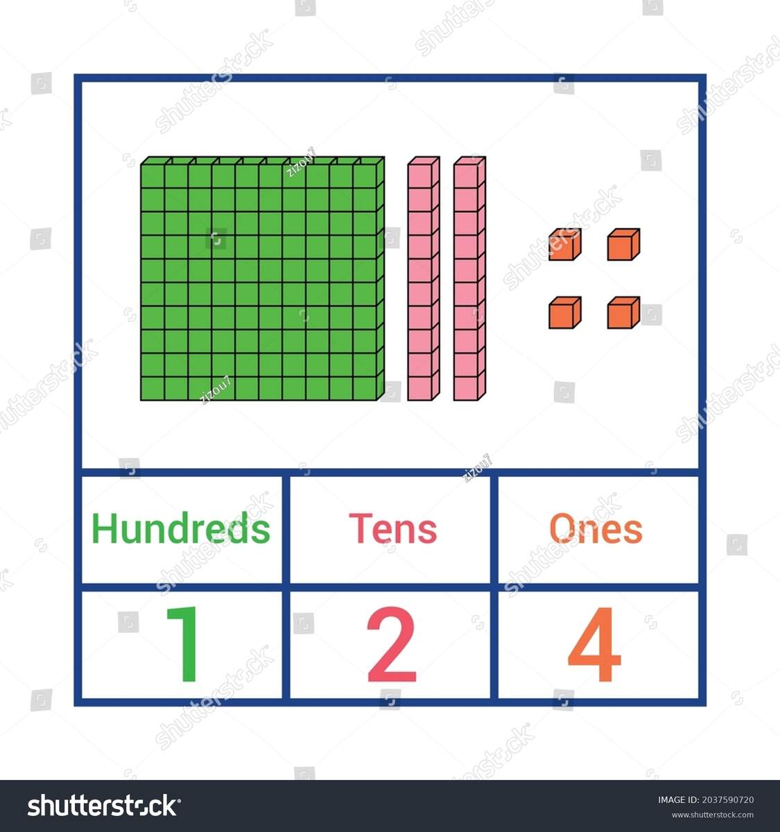 Place Value Chart One Tens Hundreds Stock Vector Royalty Free 2037590720 Shutterstock Place Value Chart One Tens Hundreds Stock Vector Royalty Free 2037590720 Shutterstock