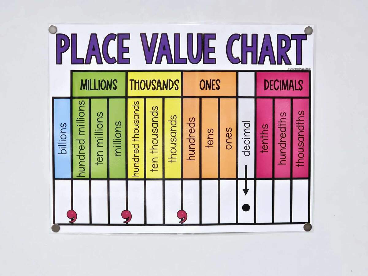 Place Value Charts