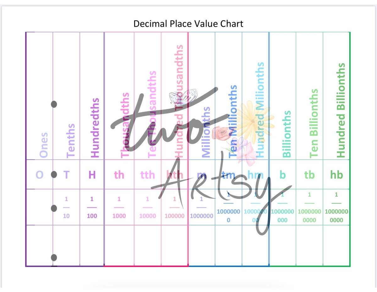 Free Place Value Worksheets By Storyboard That