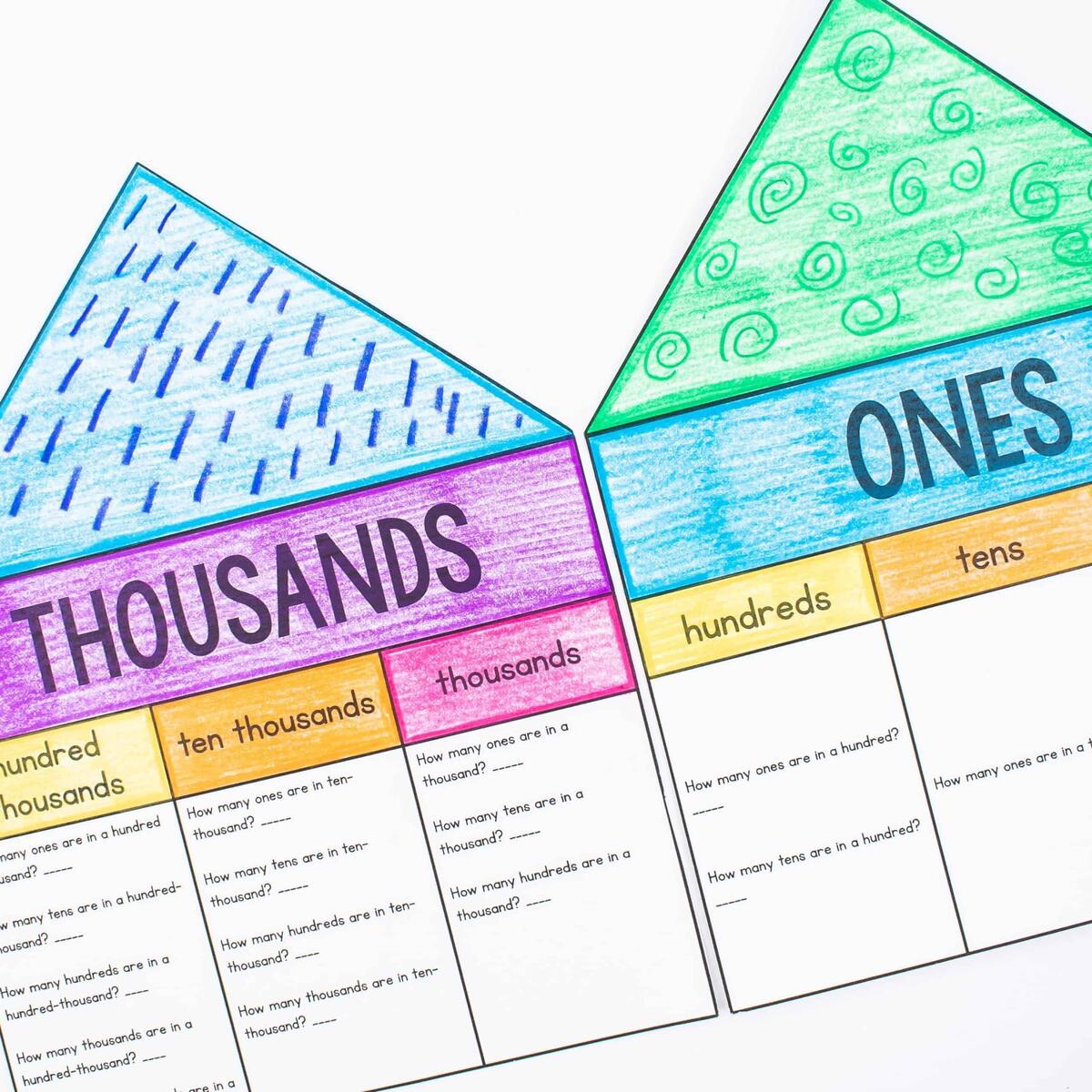 Place Value For Third Graders Ashleigh S Education Journey Place Value For Third Graders Ashleigh S Education Journey