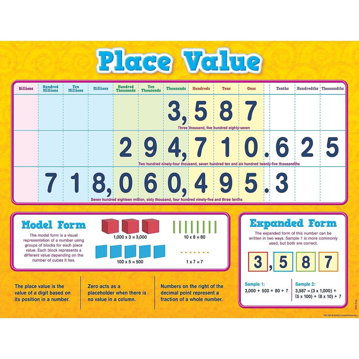 Place Value Learning Chart 17x22 TCR7561 Walmart