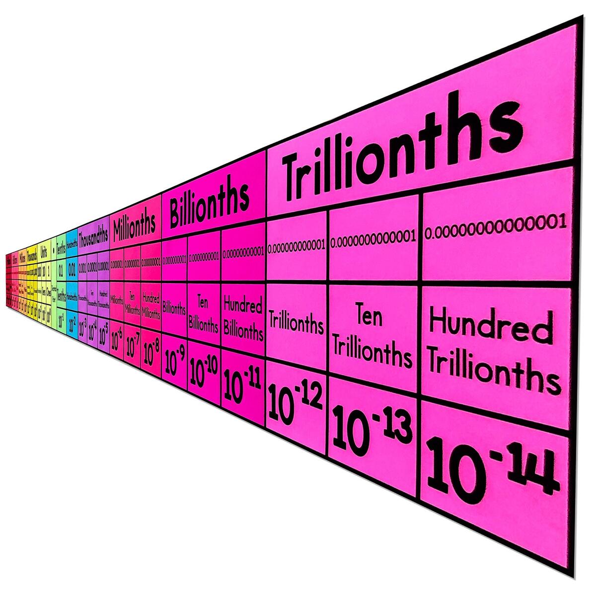 Place Value Poster Math Classroom Decor Math Anchor Charts Math Classroom Decorations Printable Classroom Decor Etsy