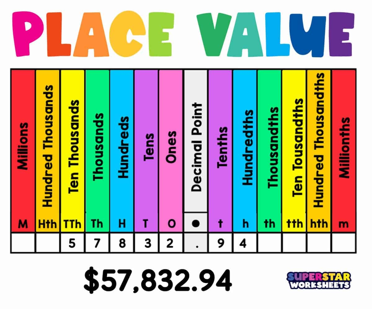Place Value Chart Printable And How To Use It