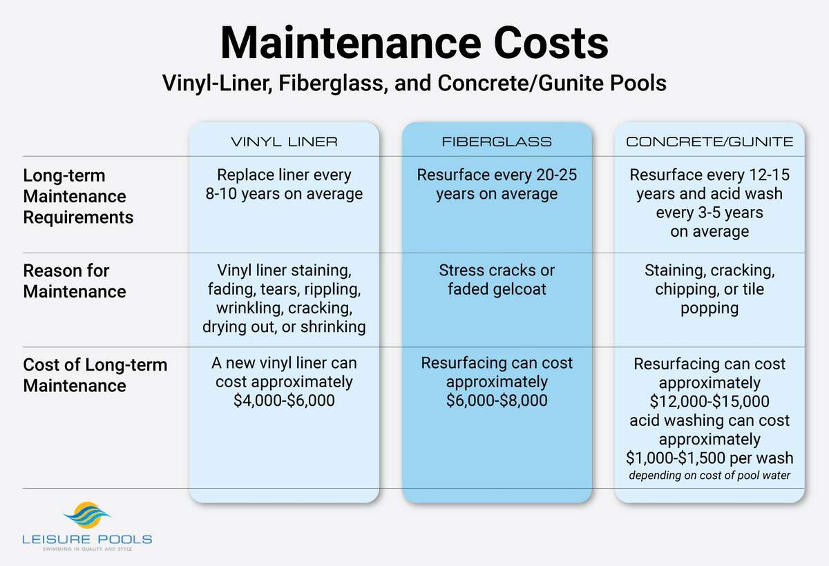 Pool Maintenance 101 Water Chemistry Leisure Pools USA