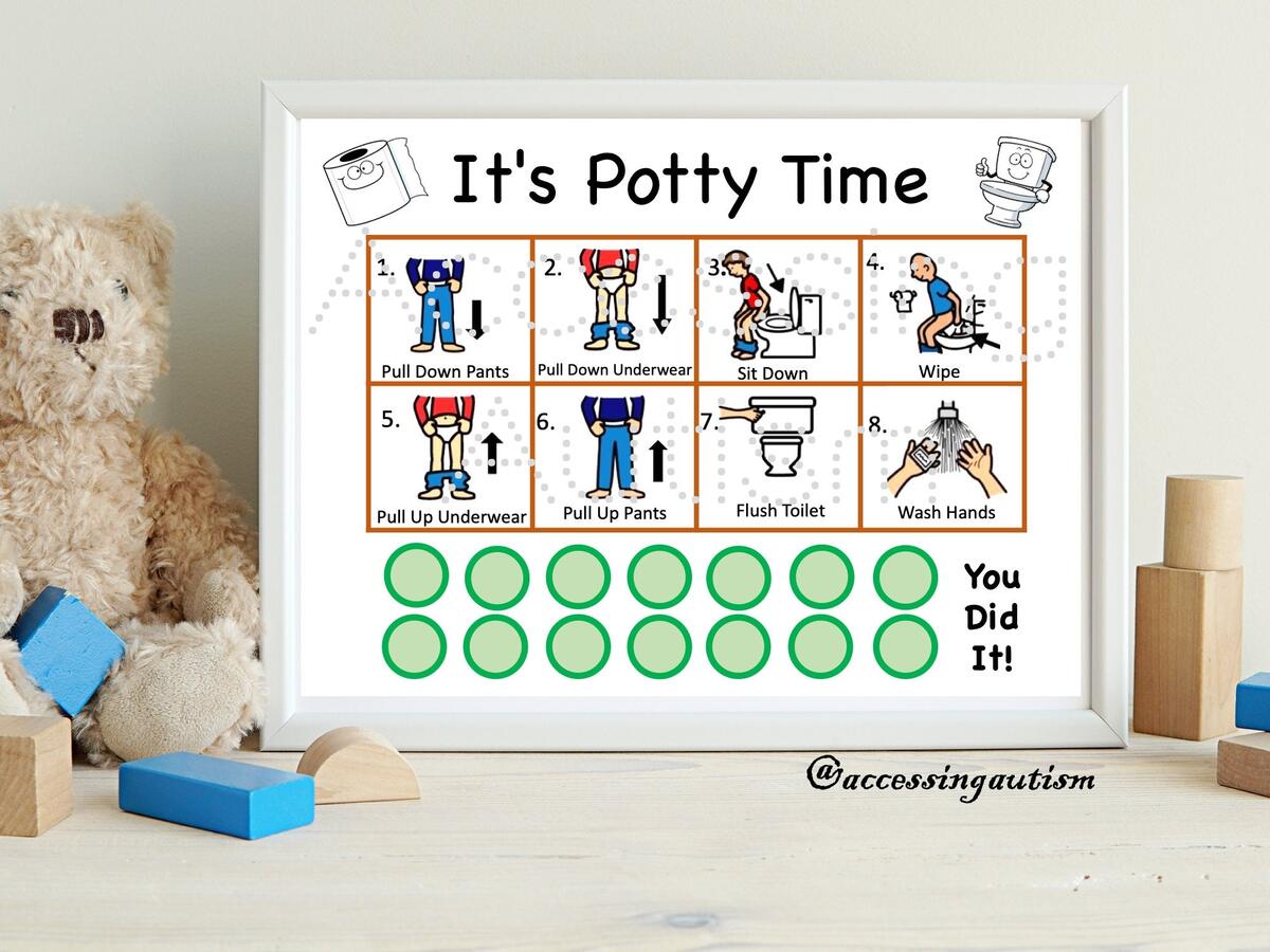 Potty Training Visual Schedule And Reward Chart Toilet Sequence For Autism Autism Hygiene Autism Schedule Printable Autism Routine Chart Etsy