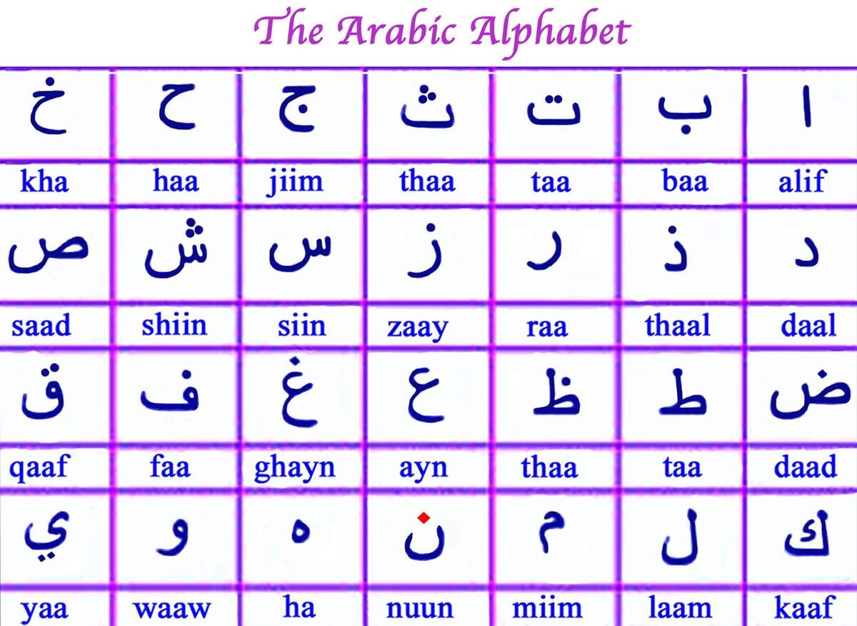 Printable Arabic Alphabet Printable Party Favors