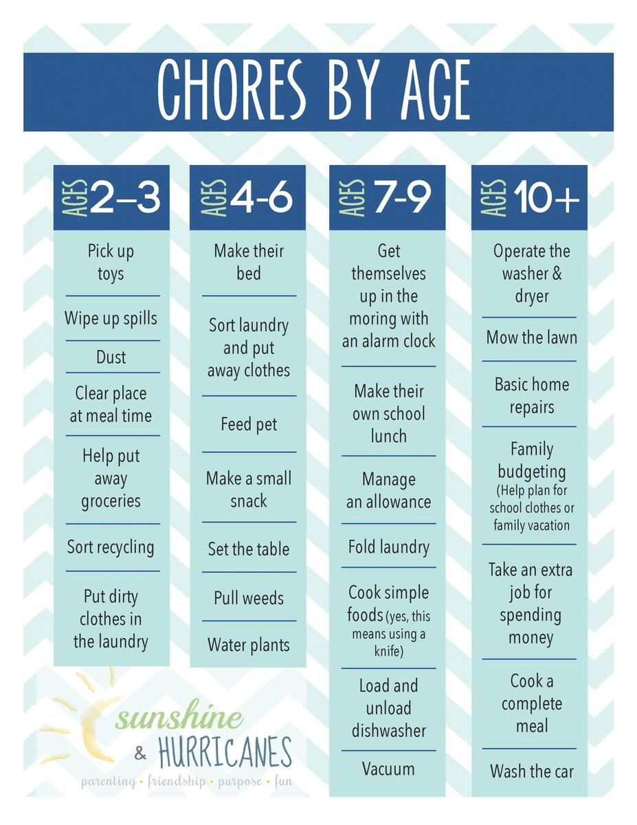 FREE Printable Chore Charts For Kids The Little Years