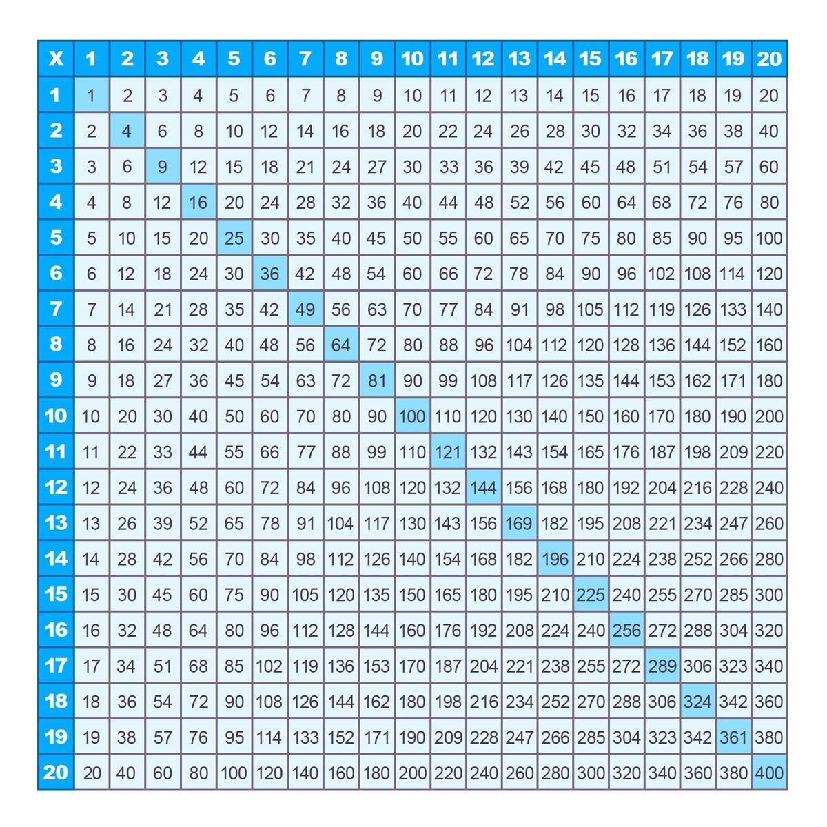 Tables From 1 To 20 Tables From 1 To 20 Pdf Tables Till 20