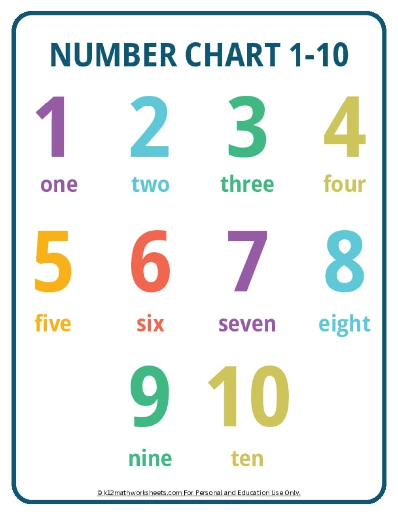 Free And Customizable Numbers Templates