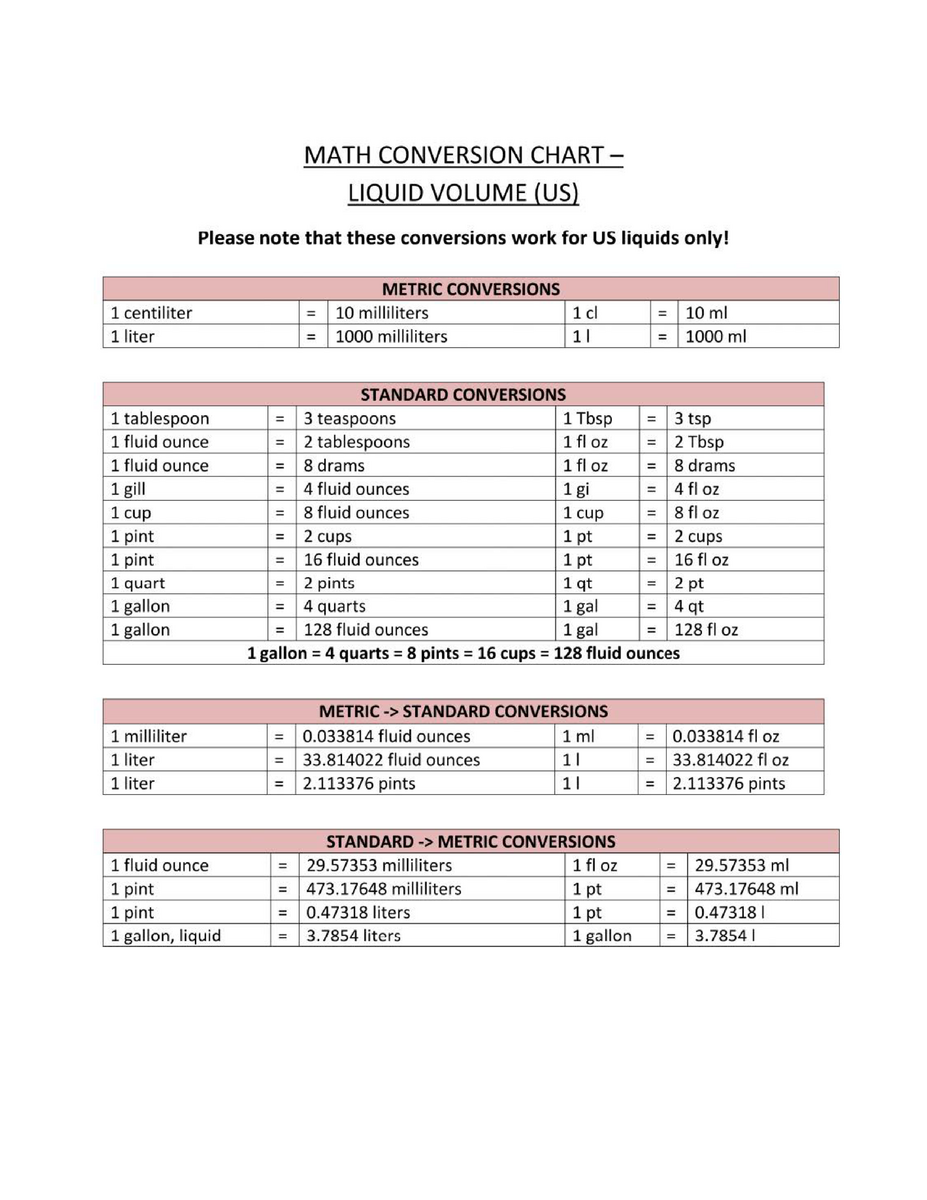 Math Volume Conversion Table Chart Length Conversion Chart Unit Table Metric Unit Conversion Length