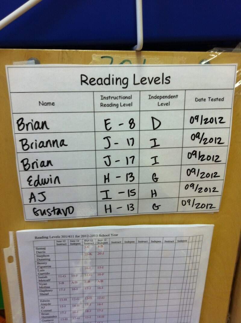 Setting Up Guided Reading Groups In Special Education Classrooms The Autism Helper