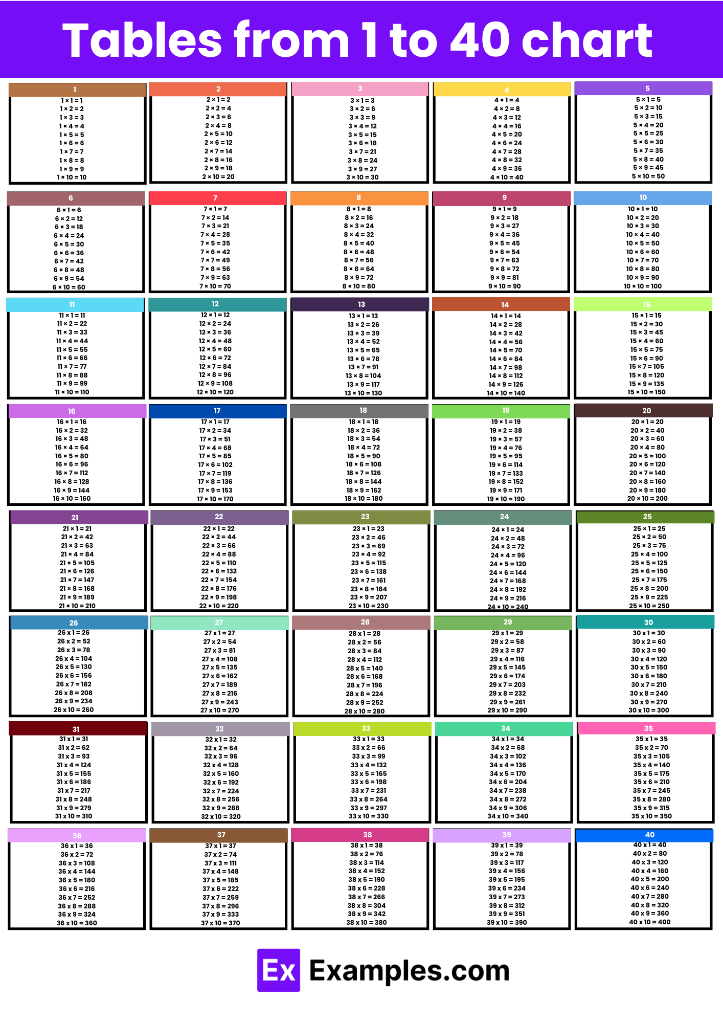 Tables 1 To 40 Multiplication Chart PDF Download Tricks To Learn
