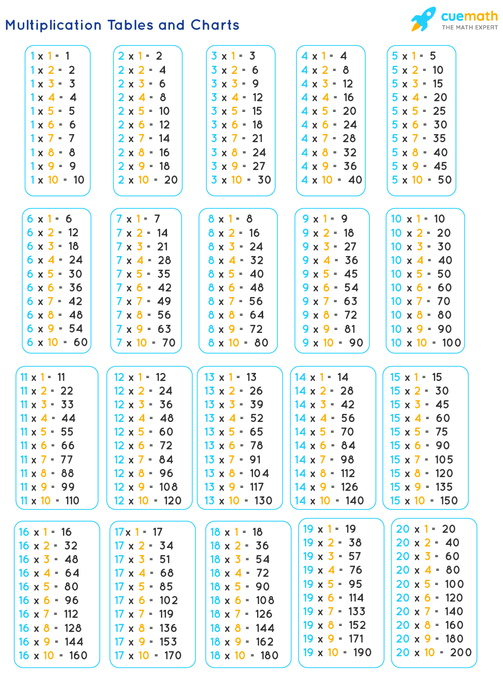 Tables From 1 To 20 Tables From 1 To 20 Pdf Tables Till 20