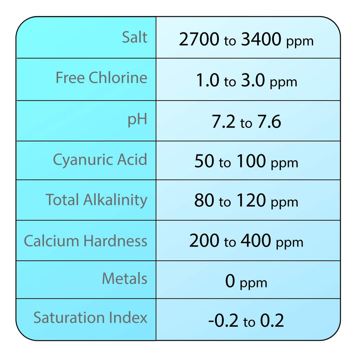 The Chemicals Behind A Balanced Pool PoolSupplies