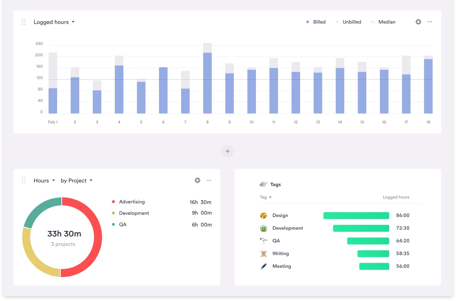 Best Practices For Visualizing Time Series Metabase Learn
