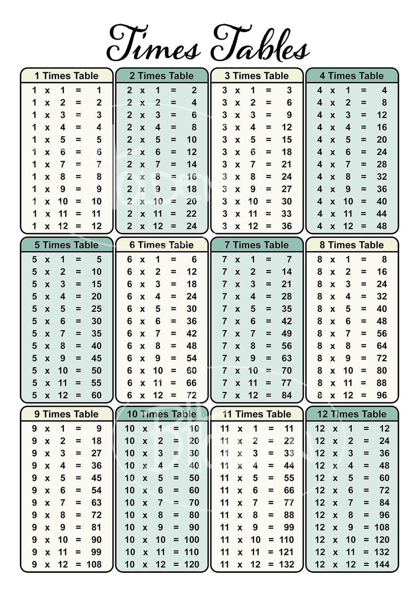 Multiplication Tables Chart TCR7697 Teacher Created Resources