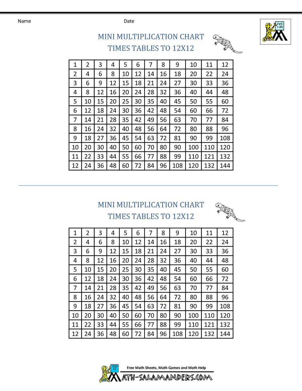 Times Table Grid To 12x12