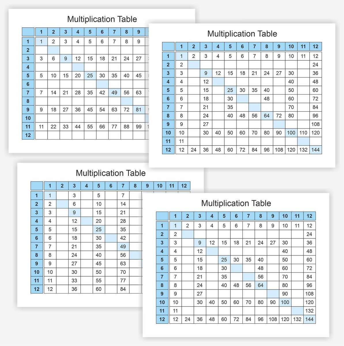 Times Tables 1 12 Practice Sheet Multiplication Worksheets Digital Download Etsy