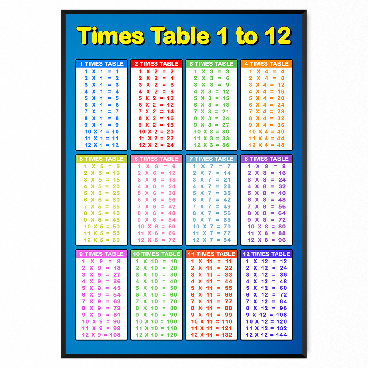 Times Tables Wall Chart Poster Children Kids Education Multiplication Maths A3 EBay