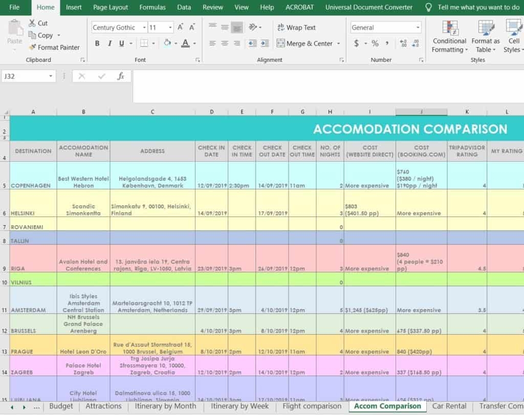 Travel Planning How To Choose A Hotel My Step By Step Process All About Planners